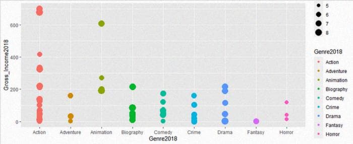 ggplot Movies (2018)