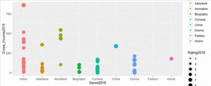 ggplot Movies (2019)