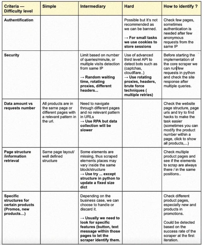 Tips summary to evaluate parsing task difficulty