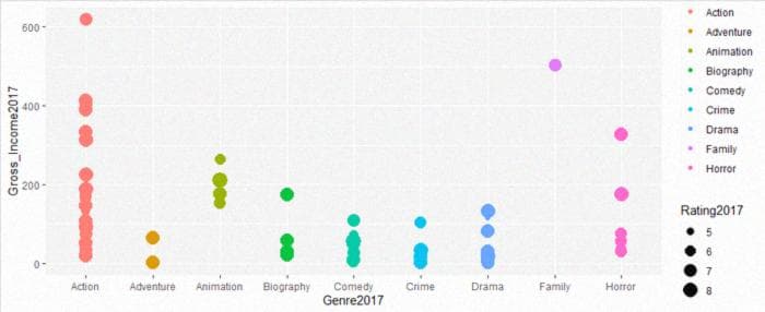 ggplot Movies (2017)