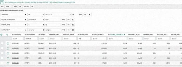 Highly Traded Stock CE Options