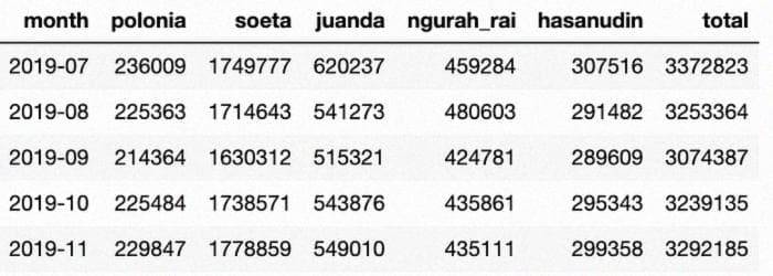 output data