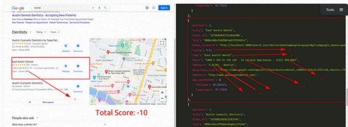 Traditional Parser, Total Score: -10