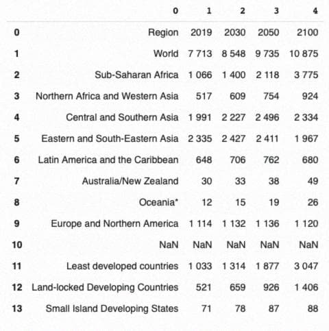 Read and Scrape Data From PDF File Using Python