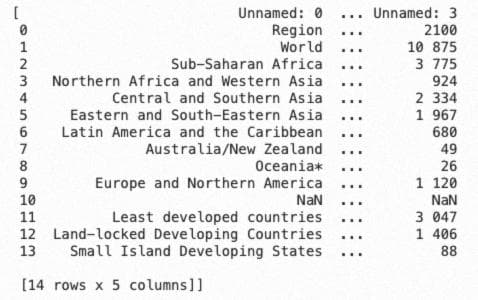 Read and Scrape Data From PDF File Using Python