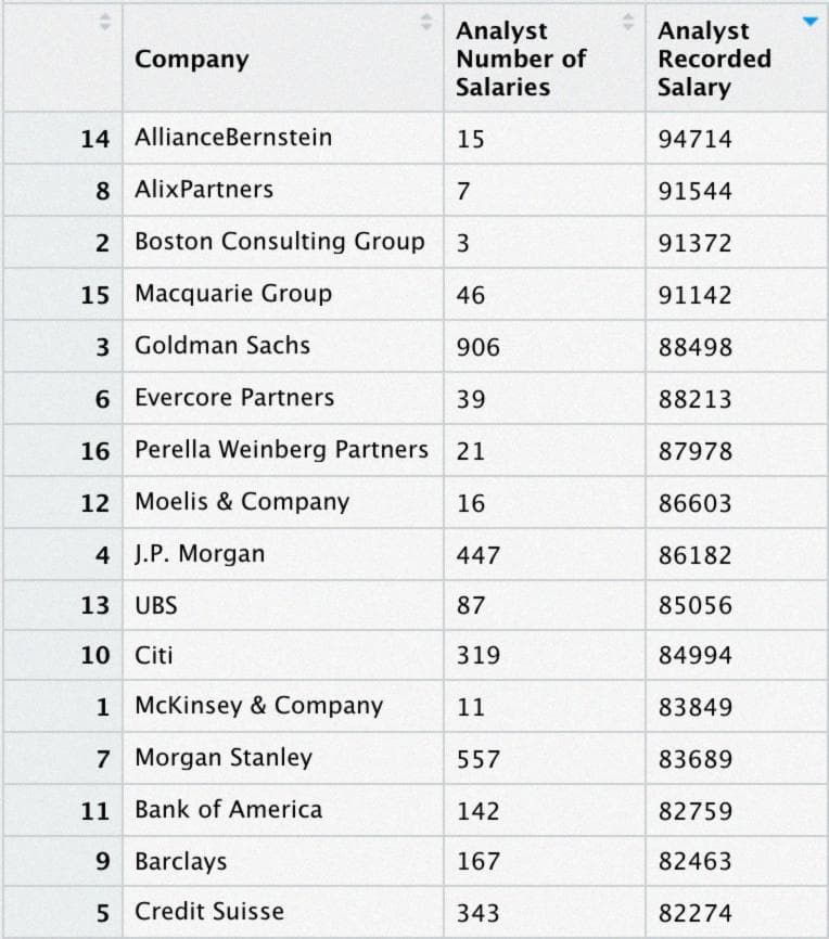 Парсинг Glassdoor позволяет определить компанию, которая платит своим сотрудникам больше всего в Нью-Йорке