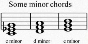 Minor chords: 3 and 7 semitones