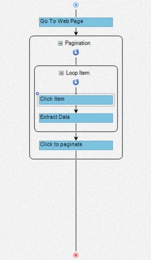 Final Indeed Scraping Template In Octoparse