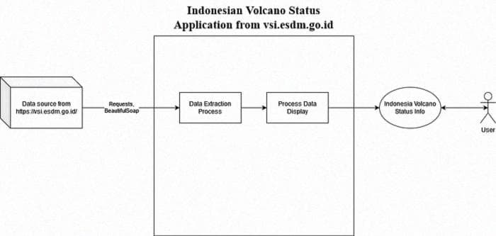 System Design